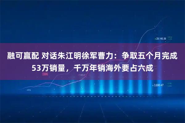 融可赢配 对话朱江明徐军曹力：争取五个月完成53万销量，千万年销海外要占六成
